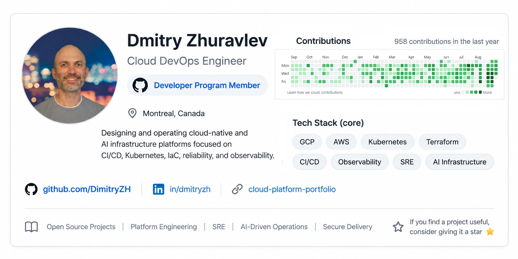 Dmitry Zhuravlev — Cloud DevOps Engineer and GitHub Developer Program Member
